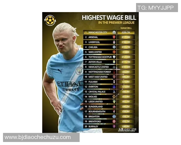 全球顶级足球球星年薪最新排行榜揭示收入差距与豪门俱乐部实力对比